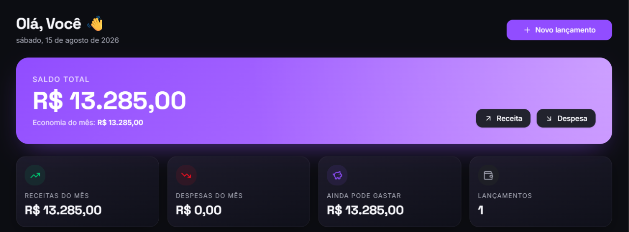Dashboard financeiro dark premium desenvolvido pela Zyvo